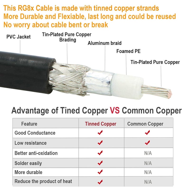 exgoofit RG8X Coaxial Cable 100ft, UHF PL259 Male to Male Coax Connector for HAM Radio, Antenna Analyzer - Image 4